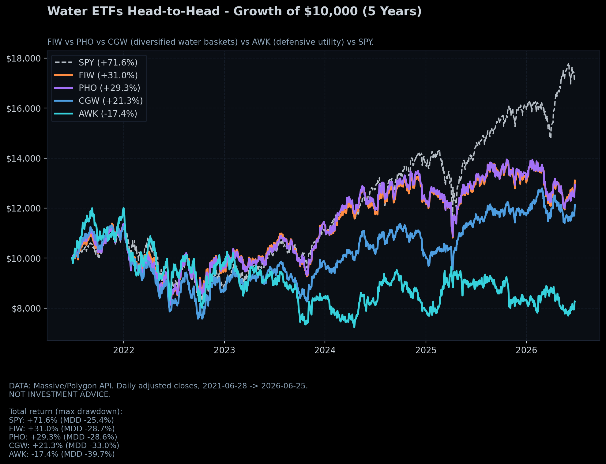 Water ETFs Head-to-Head